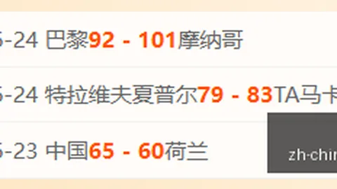 瑞典超今日焦点：赫根对佐加顿斯，全胜之师再挑战