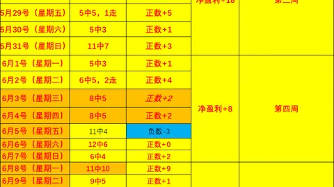 2026世界杯预测：75胜50负分析，精准命中32场比分，八强晋级不是梦